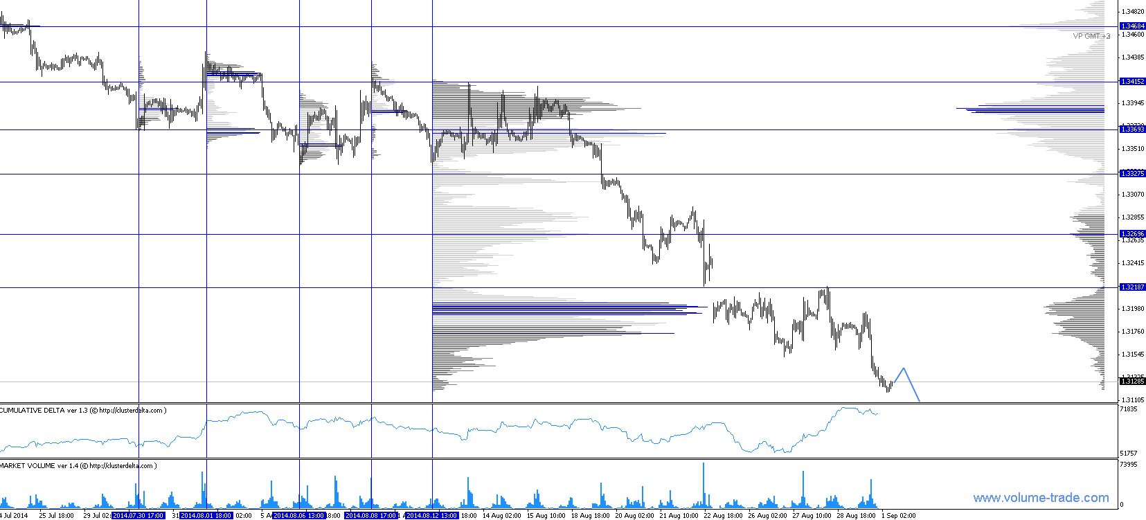 Обзор рынков 01.09.2014. EUR. CAD. Обзор рынков 01.09.2014. EUR. CAD.