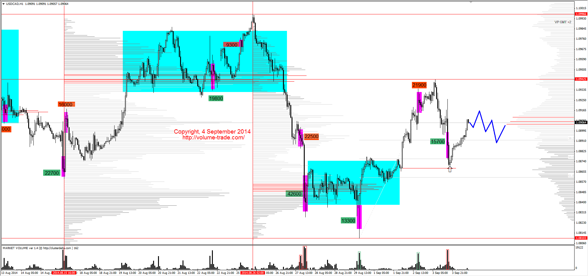 Обзор рынков 04.09.2014 (EUR,CAD,NZD,DAX) Обзор рынков 04.09.2014 (EUR,CAD,NZD,DAX)