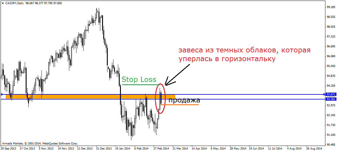 Завеса из темных облаков Завеса из темных облаков