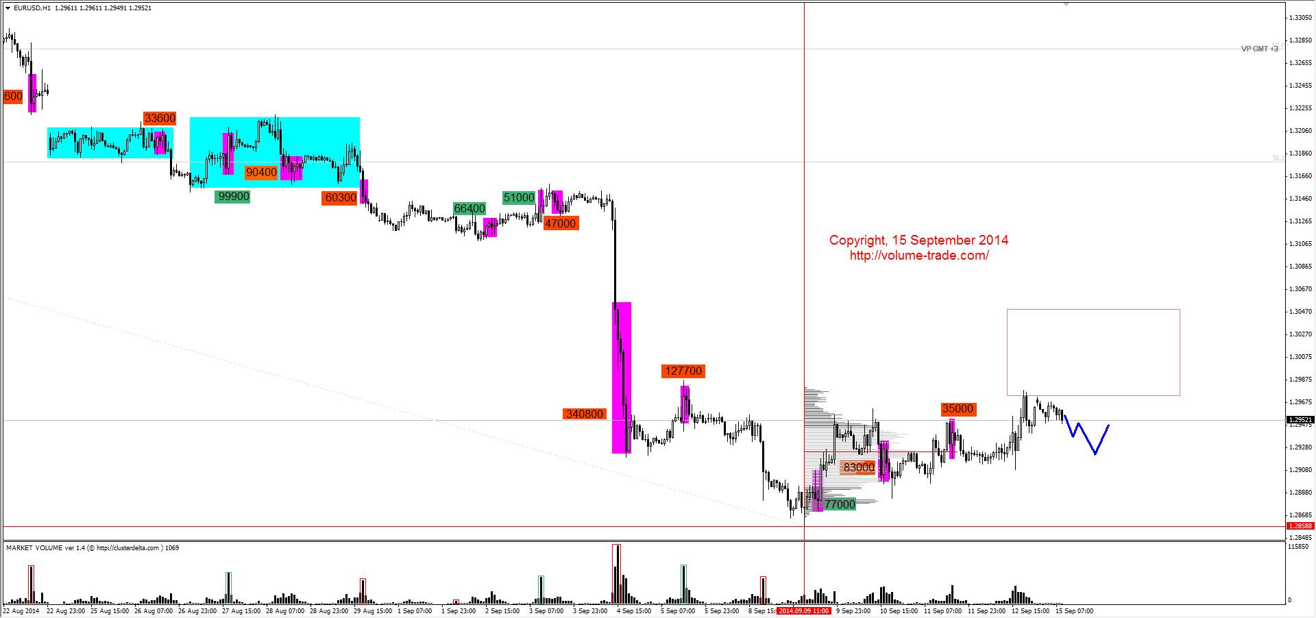 Обзор рынков 15.09.2014 (EUR,CAD,NZD,DAX) Обзор рынков 15.09.2014 (EUR,CAD,NZD,DAX)