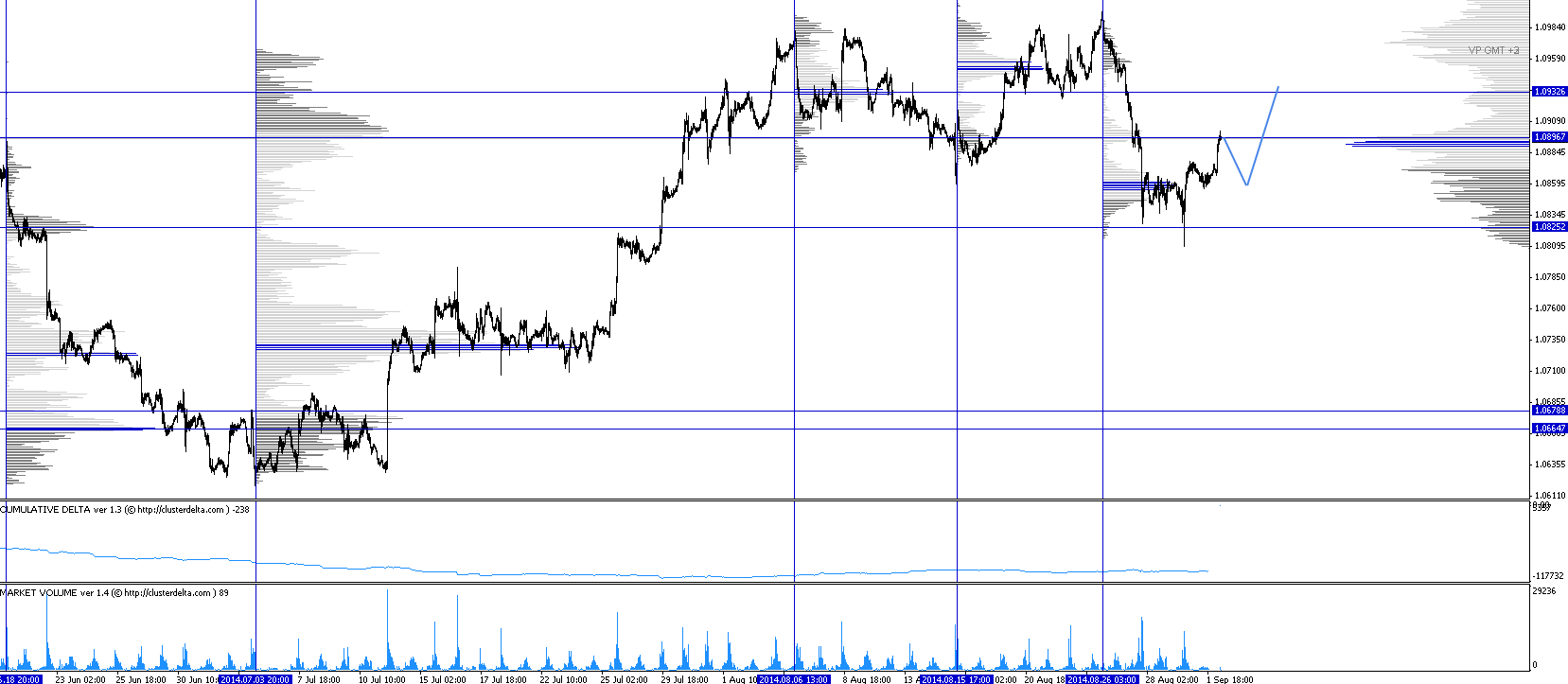 Обзор рынков 02.09.2014. EUR. CAD. Обзор рынков 02.09.2014. EUR. CAD.