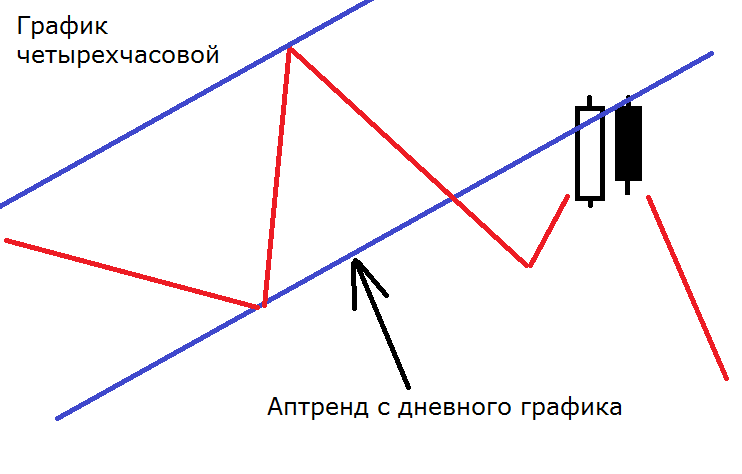 Завеса из темных облаков Завеса из темных облаков