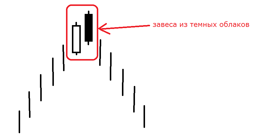 Завеса из темных облаков Завеса из темных облаков