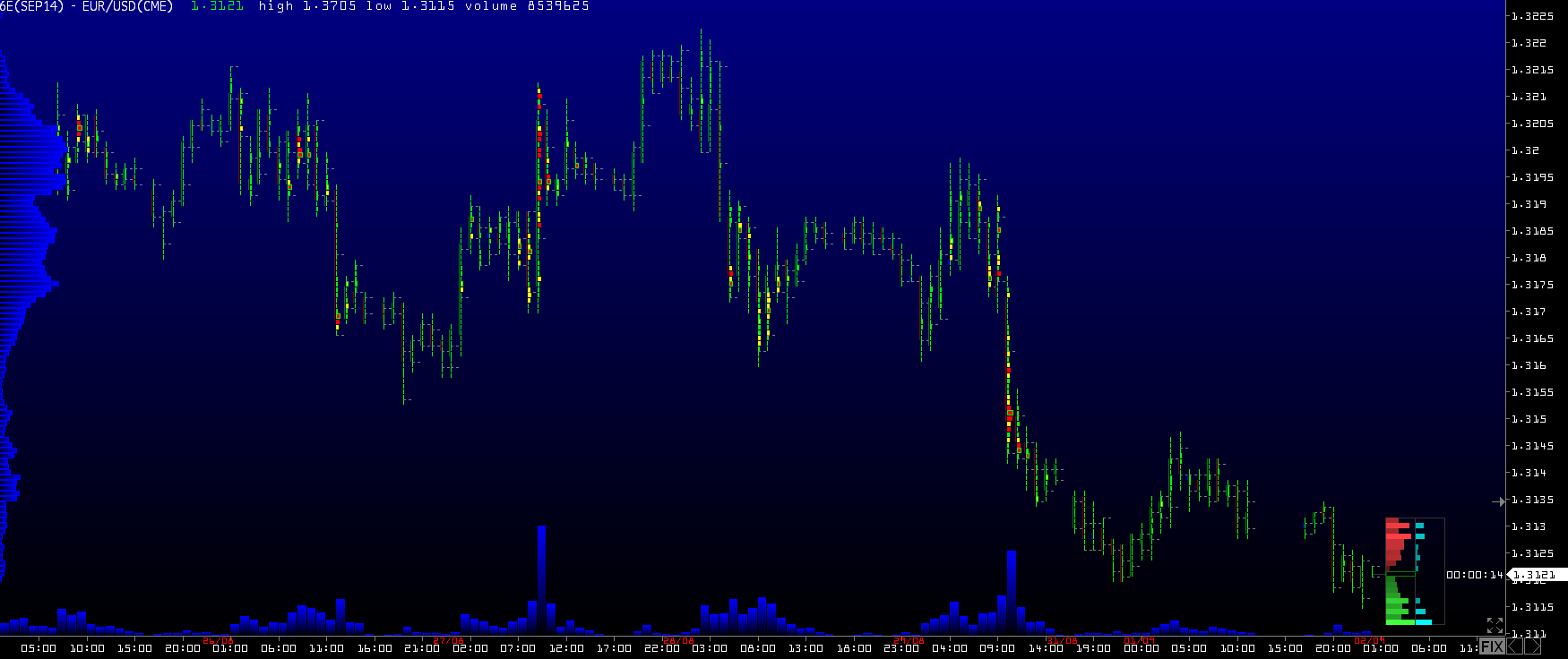 Обзор рынков 02.09.2014. EUR. CAD. Обзор рынков 02.09.2014. EUR. CAD.
