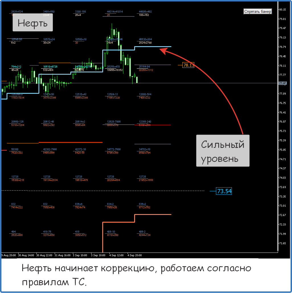 Дол форексе сейчас