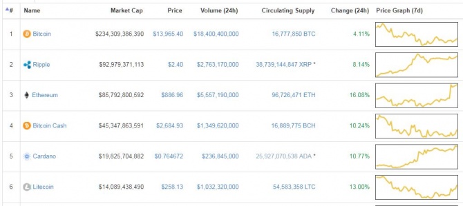 Bitcoin — не инструмент для инвестиций. Mr. Money Mustache Bitcoin — не инструмент для инвестиций. Mr. Money Mustache