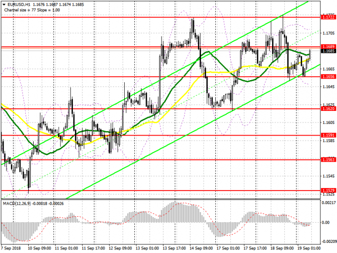 EUR/USD: план на европейскую сессию 19 сентября. Медведи активно продают евро EUR/USD: план на европейскую сессию 19 сентября. Медведи активно продают евро