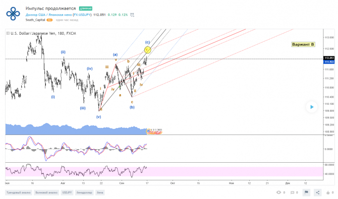 USDJPY   