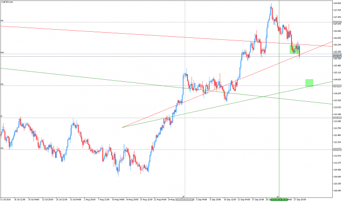           #AUDJPY #EURCHF #CHFJPY