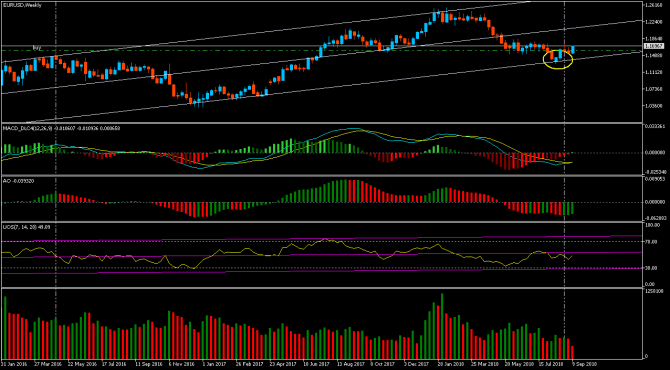    eurGbp