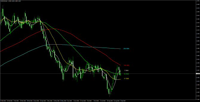 Основные уровни и рекомендации по паре EUR/USD 03 сентября Основные уровни и рекомендации по паре EUR/USD 03 сентября