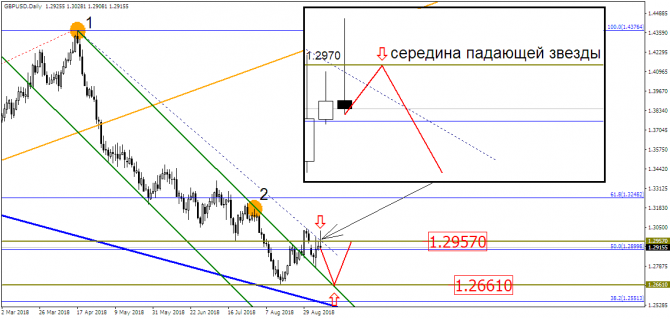 EUR/USD – пять минут, полет нормальный?! EUR/USD – пять минут, полет нормальный?!