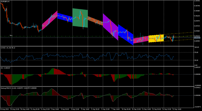    eurGbp