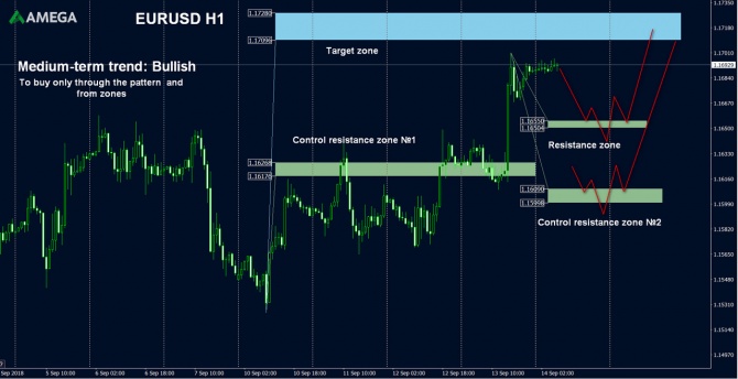 AMEGA – финансовый анализ и рекомендации по EUR/USD на 14.09.2018 AMEGA – финансовый анализ и рекомендации по EUR/USD на 14.09.2018