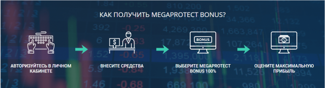 Megaprotect Bonus 100% Megaprotect Bonus 100%
