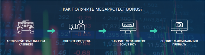 Megaprotect Bonus 100%