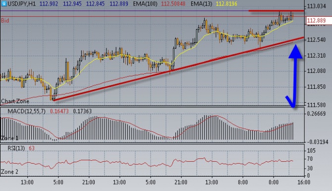 Нефть взмыла ввысь на 81,70$/бар. Нефть взмыла ввысь на 81,70$/бар.