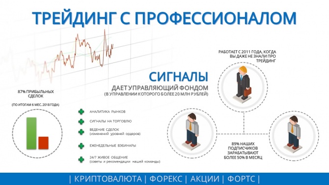 Торговые сигналы БЕСПЛАТНО Торговые сигналы БЕСПЛАТНО