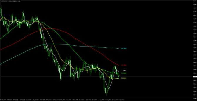       EUR/USD 05 