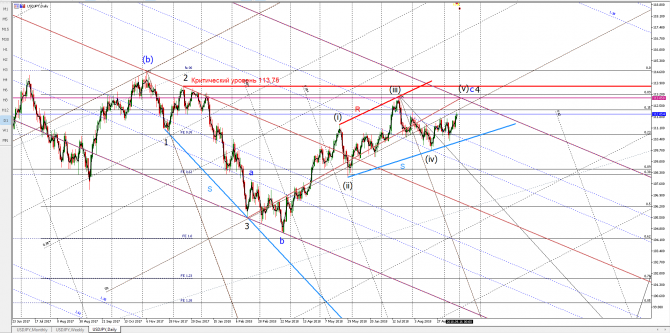 usdjpy usdjpy