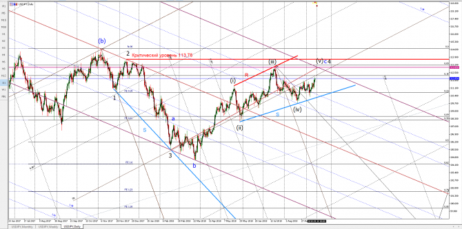 usdjpy