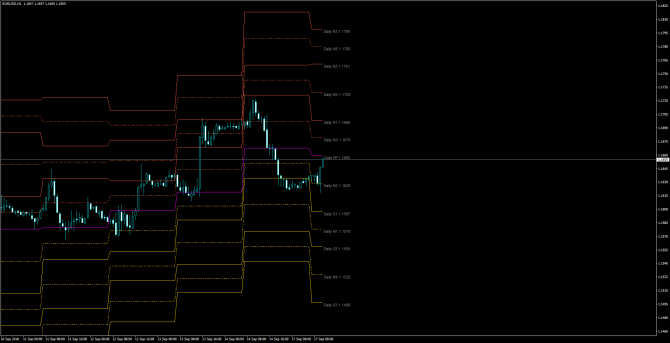       EUR/USD 17 