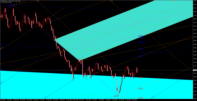       EUR/USD 17 