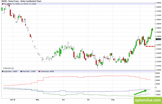       COT  17  21  (DXY, EURUSD, USDCHF)