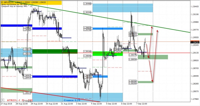   FOREX     10  2018 