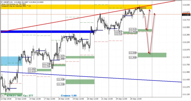   FOREX     26  2018 