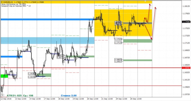   FOREX     26  2018 