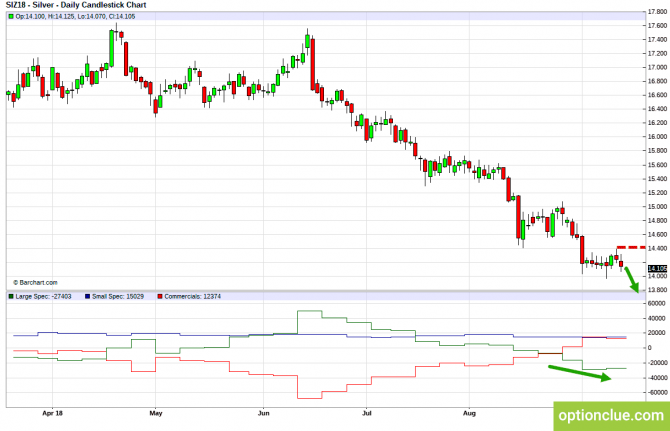       COT  17  21  (ESH18, XAUUSD, XAGUSD)