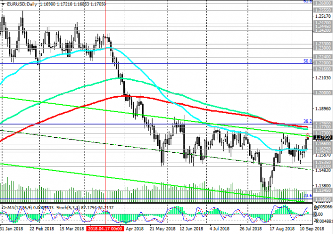 EUR/USD:    