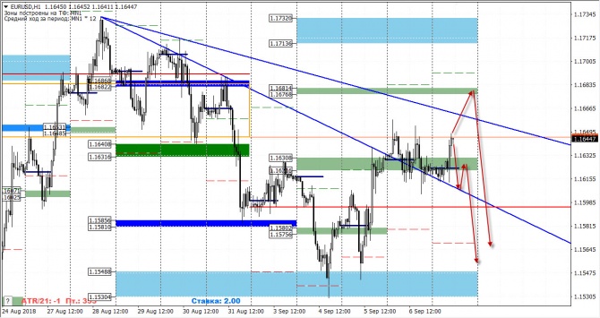   FOREX     7  2018 