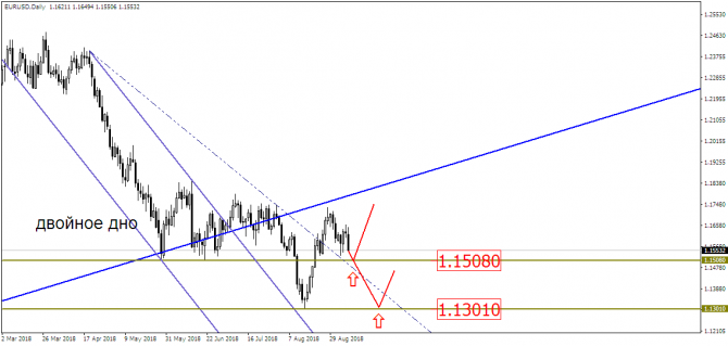 EUR/USD – пять минут, полет нормальный?! EUR/USD – пять минут, полет нормальный?!
