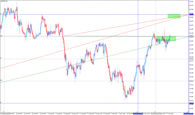           #AUDJPY #EURCHF #CHFJPY