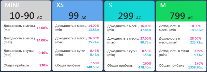 InVision Life -       29%  