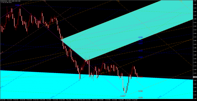       EUR/USD 05 