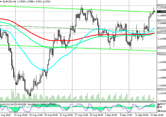 EUR/USD: ЕЦБ подтвердил свои намерения EUR/USD: ЕЦБ подтвердил свои намерения