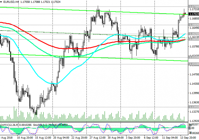 EUR/USD:    