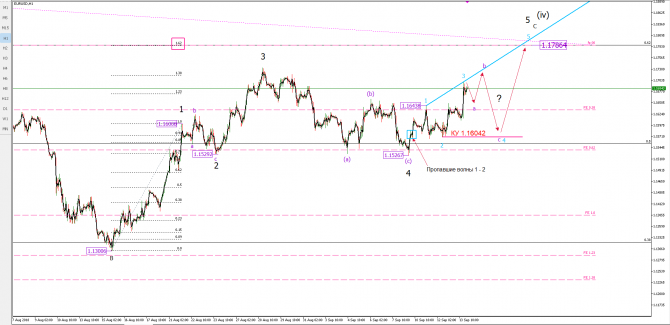 eurusd eurusd