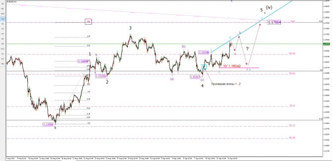 eurusd