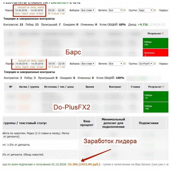 Время итогов торговли ТанкерБОТ за 14.09.18. Время итогов торговли ТанкерБОТ за 14.09.18.