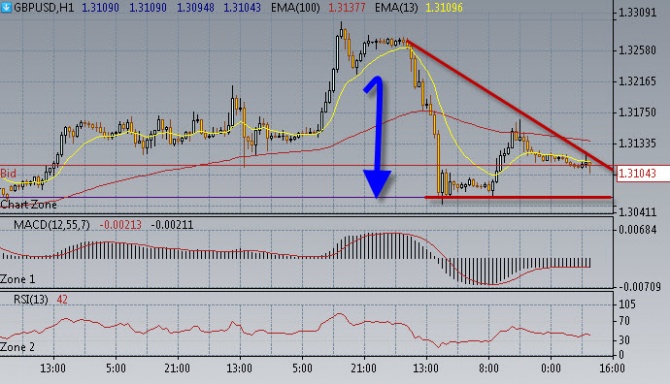 Нефть взмыла ввысь на 81,70$/бар. Нефть взмыла ввысь на 81,70$/бар.