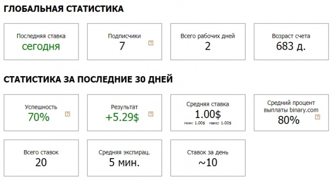 Время итогов торговли ТанкерБОТ за 13.09.18. Время итогов торговли ТанкерБОТ за 13.09.18.