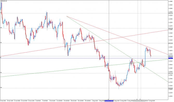 индикатор LevelForecast для Metatrader5 индикатор LevelForecast для Metatrader5