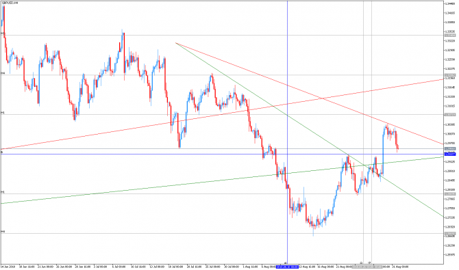  LevelForecast  Metatrader5