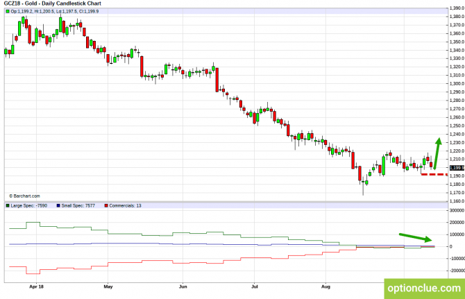 Еженедельный обзор рынка с учётом данных COT на 17 — 21 сентября (ESH18, XAUUSD, XAGUSD) Еженедельный обзор рынка с учётом данных COT на 17 — 21 сентября (ESH18, XAUUSD, XAGUSD)