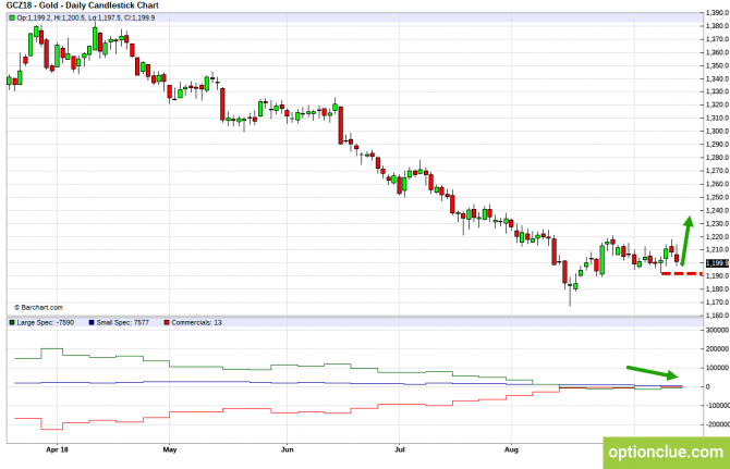       COT  17  21  (ESH18, XAUUSD, XAGUSD)