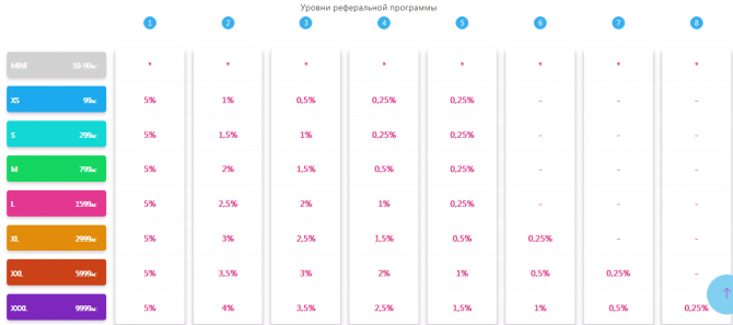 InVision Life -       29%  